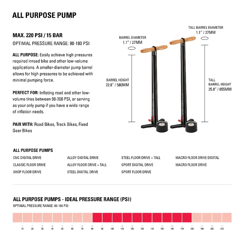 LEZYNE Steel Floor Drive - Floor Pump
