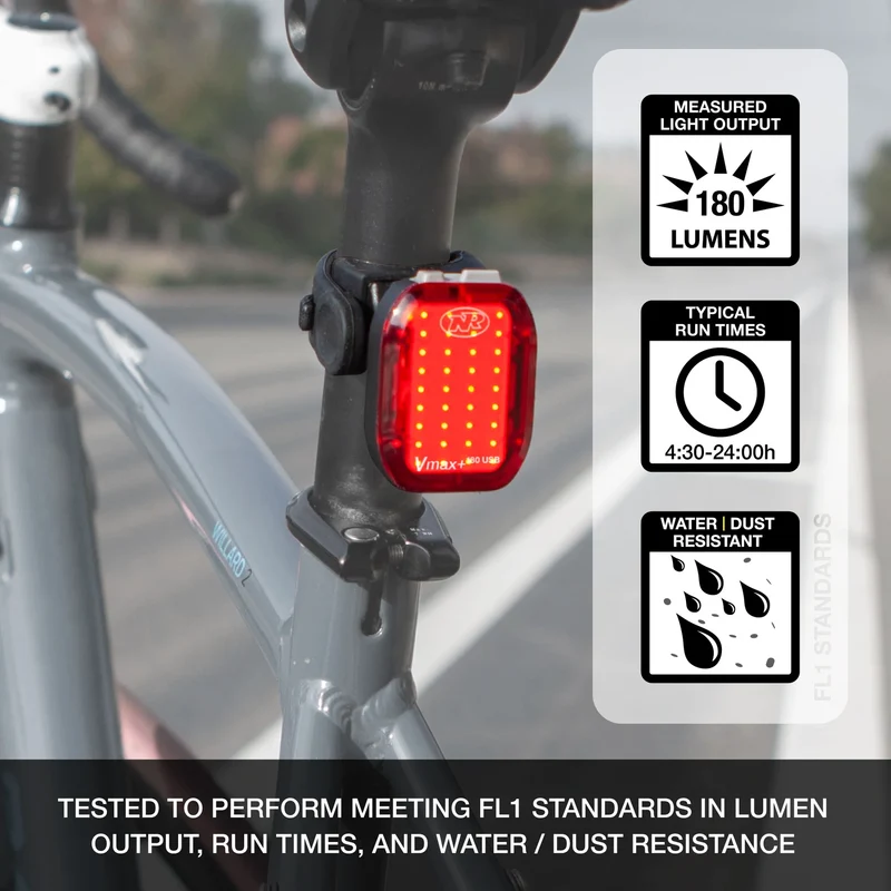 NiteRider Lumina Boost 1250 / Vmax+ 180 USB-C Combo Light Set