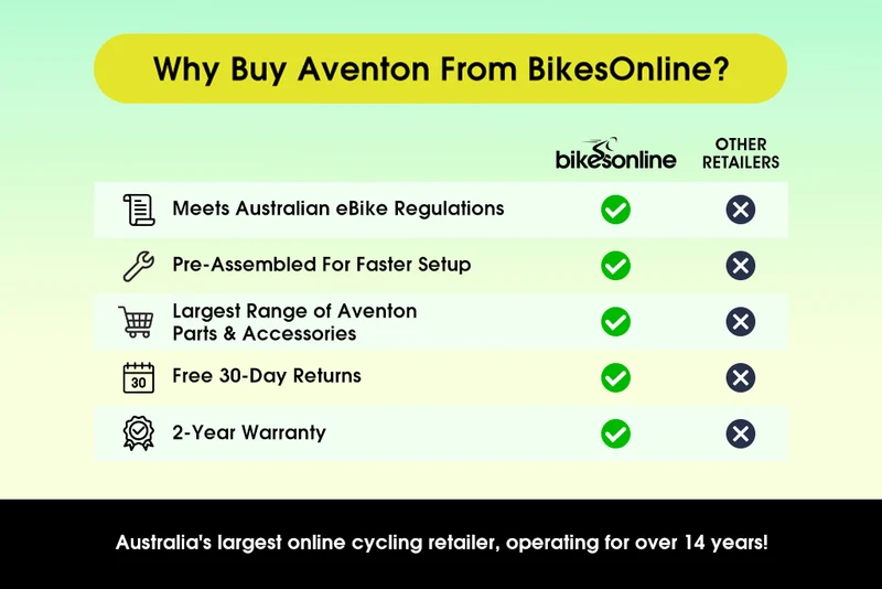 Aventon Pace 4 - Cruiser eBike