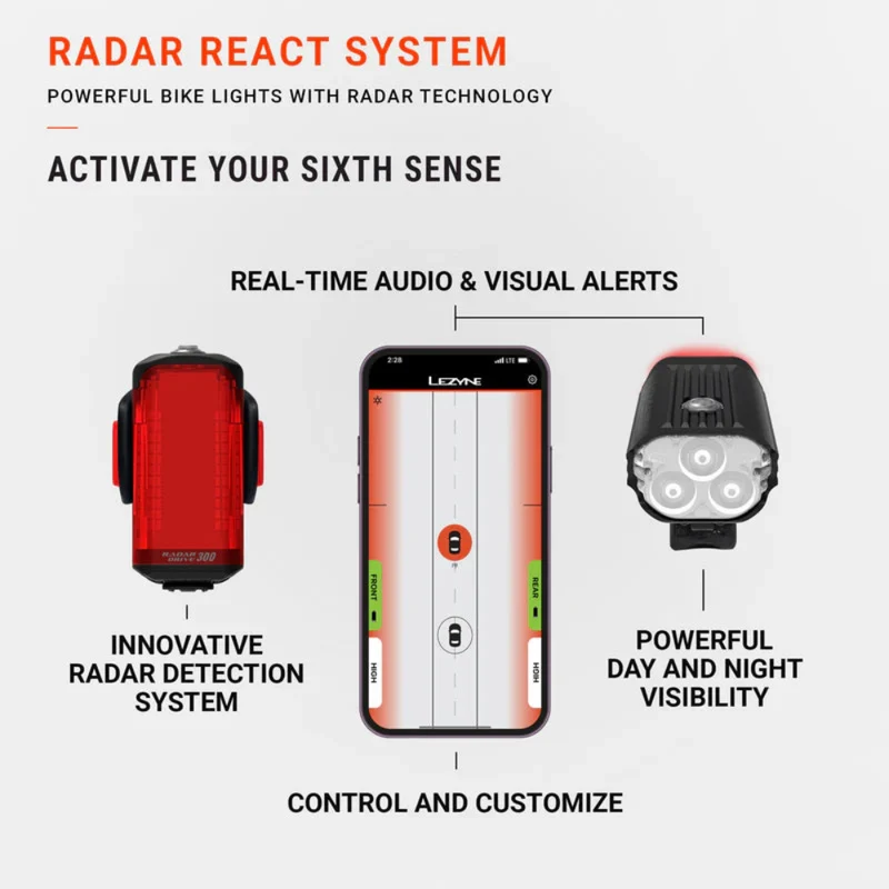 Lezyne Radar React System Light Set