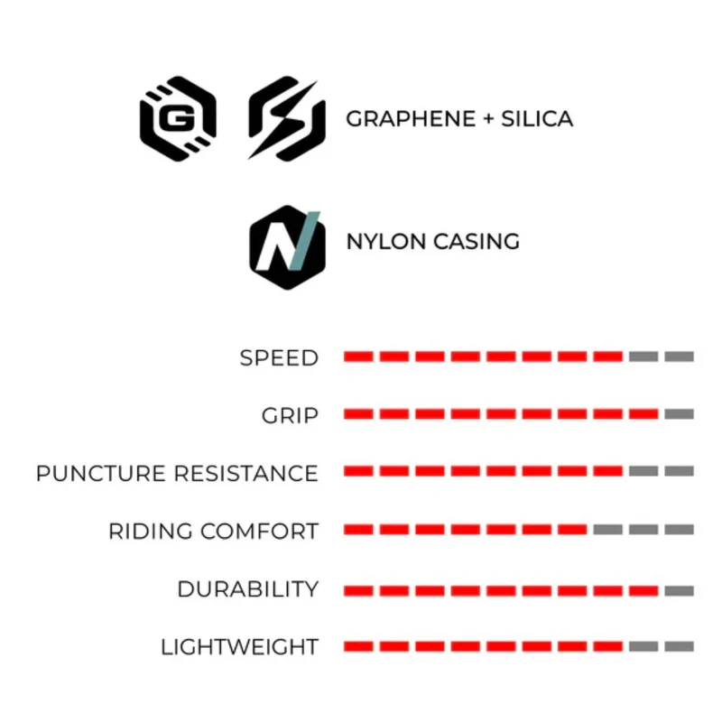 Pneu route Vittoria Rubino V Graphene