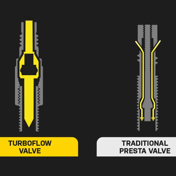TOPEAK TURBOFLOW VALVE ADAPTER