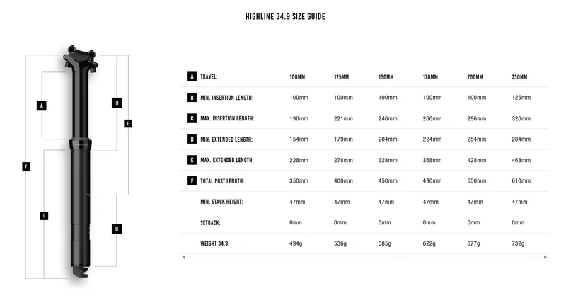 Tige de Selle Télescopique CRANKBROTHERS HIGHLINE 2.0 2026