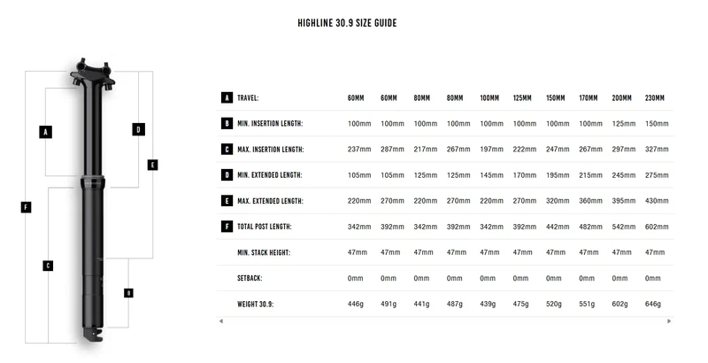 Tige de Selle Télescopique CRANKBROTHERS HIGHLINE 2.0 2026
