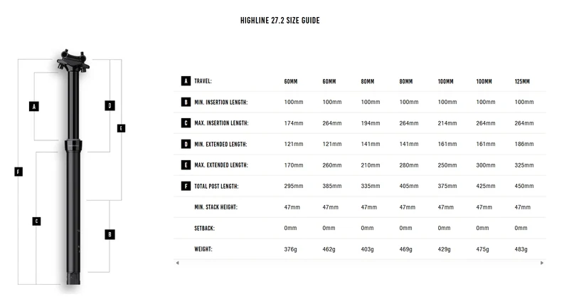Tige de Selle Télescopique CRANKBROTHERS HIGHLINE 2.0 2026