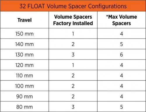 Fox Fork TopCap Volume Reducer 32mm Float 8cc (QTY 1)