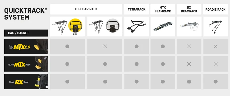 Topeak MTX Trunkbag DXP 2.0