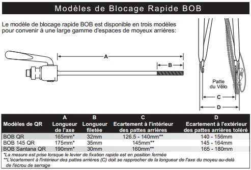 Fixation pour remorque BOB Ibex et Yak