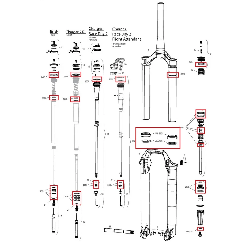 Kit Entretien 200 h/An ROCKSHOX SID 35mm BASE/SELECT/SELECT+/ULTIMATE (2024+) Gen-D