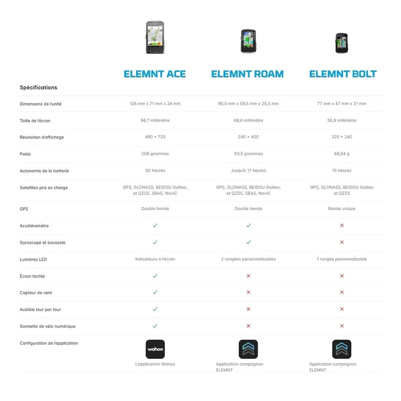 GPS WAHOO ELEMNT ACE