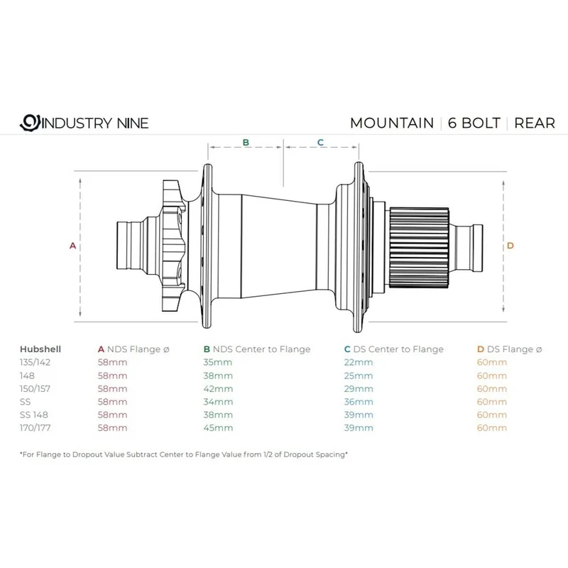 Moyeu Arrière INDUSTRY NINE Hydra 12x148mm Boost 6 Trous Rouge