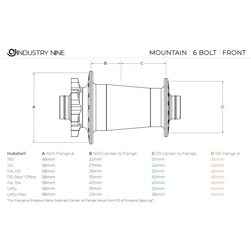 Moyeu Avant INDUSTRY NINE Hydra 15x110mm Boost 6 Trous Rouge