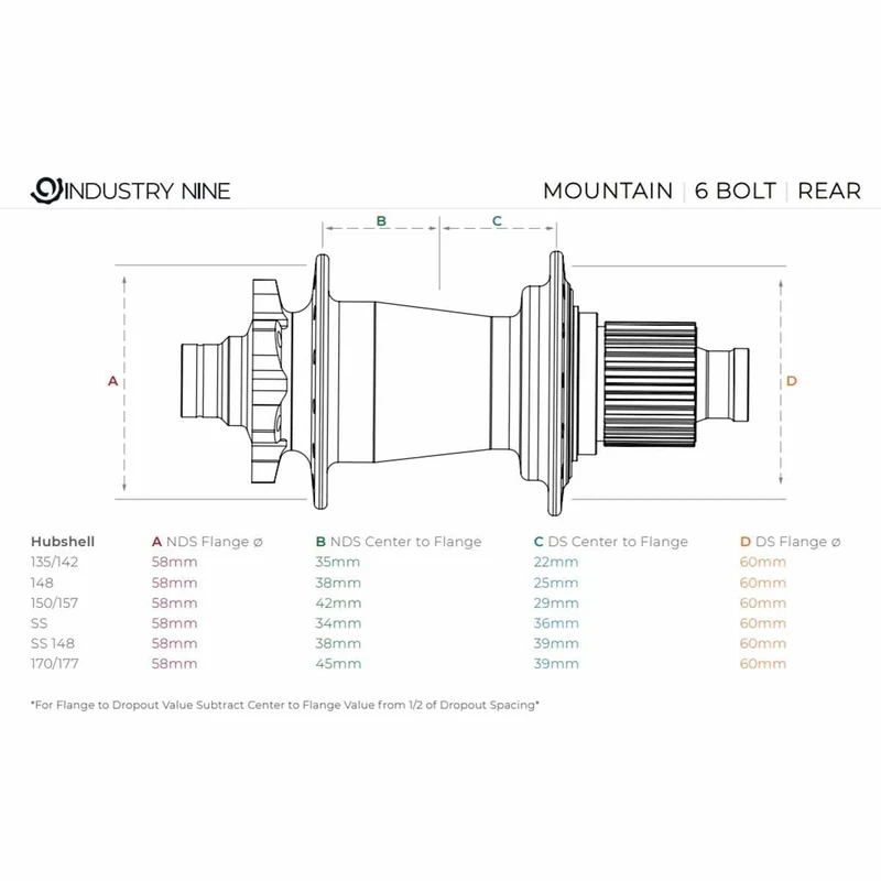 Moyeu Arrière INDUSTRY NINE Hydra 12x148mm Boost 6 Trous Noir