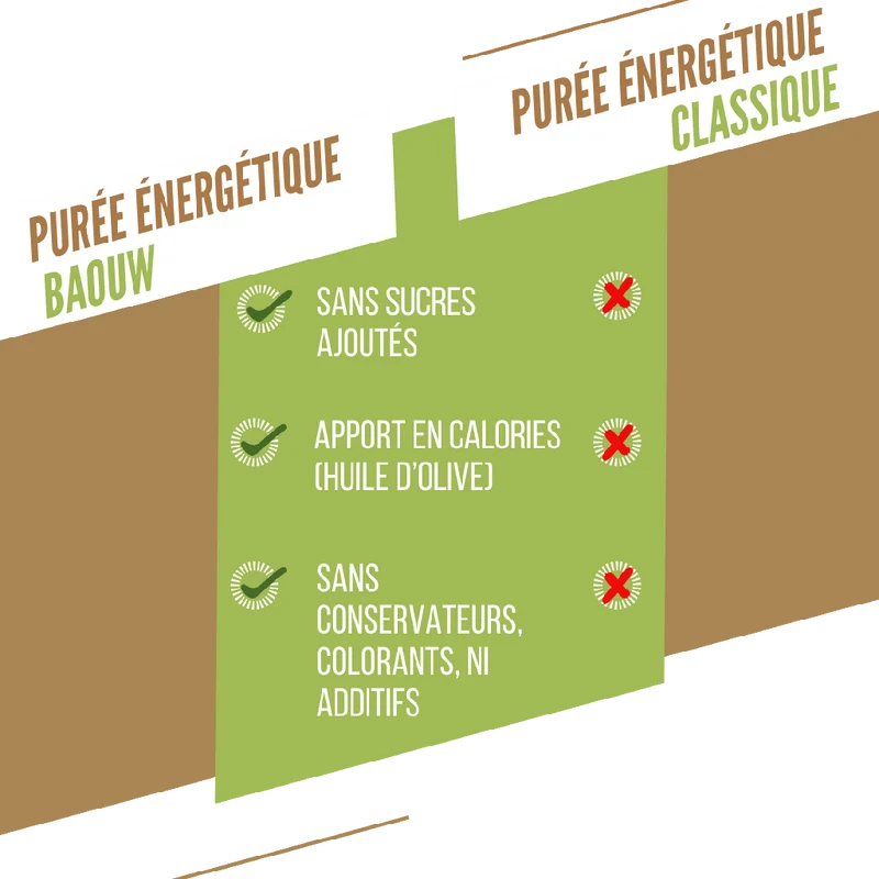 Purée Energétique BAOUW Bio Recette aux Fruits Banane/Kiwi/Vanille (90g)