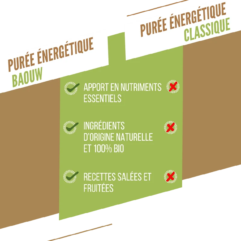 Purée Energétique BAOUW Bio Recette aux Fruits Banane/Kiwi/Vanille (90g)