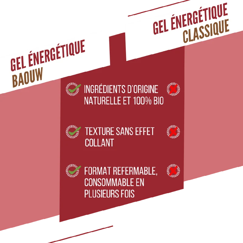 Gel Énergétique BAOUW BIO Pêche-Thé Matcha (85g)