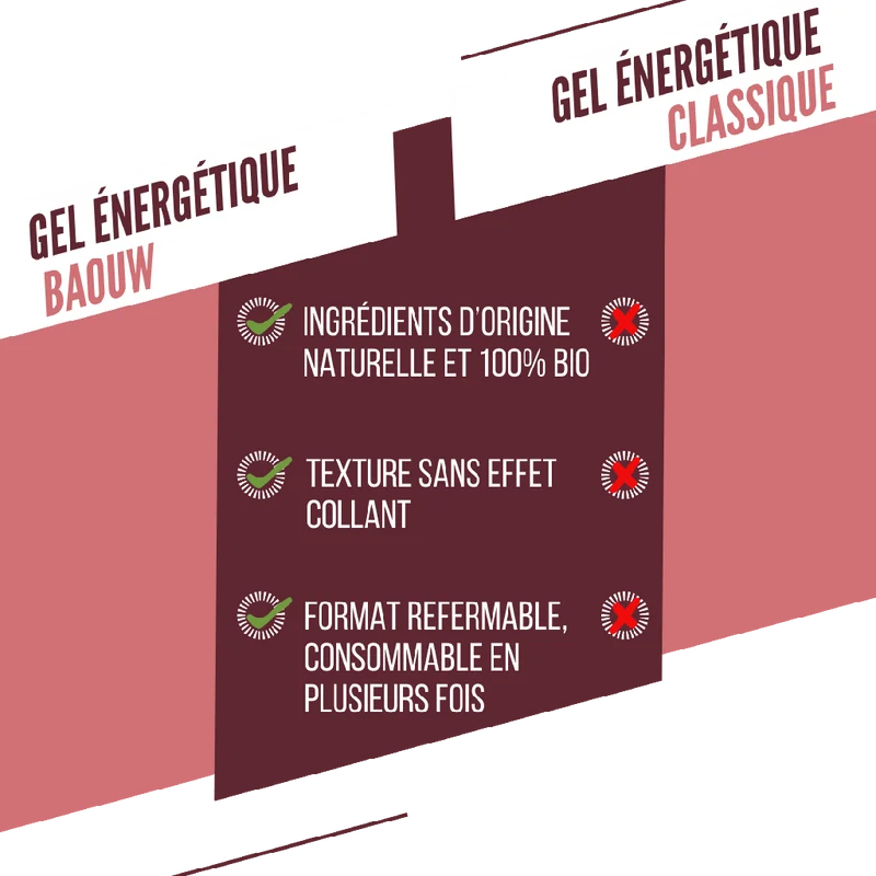 Gel Énergétique BAOUW BIO Fruits Rouges-Hibiscus (85g)