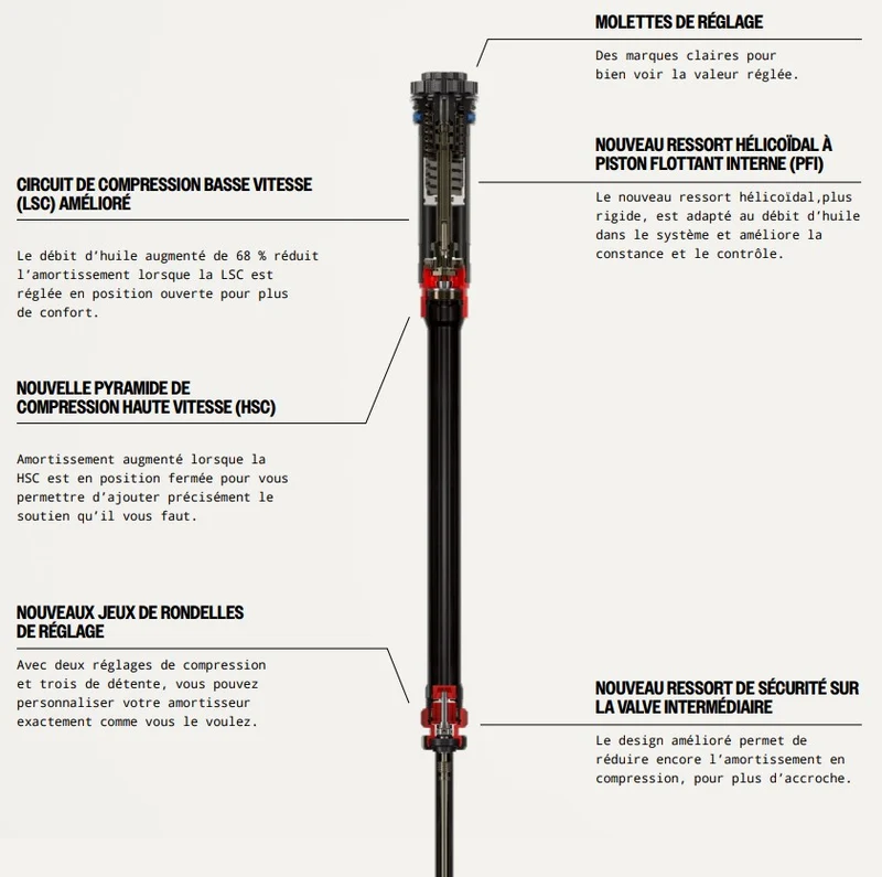 Fourche ROCKSHOX PIKE ULTIMATE CHARGER 3.1 RC2 29" DEBONAIR+ Conique Axe 15x110mm Boost Rouge