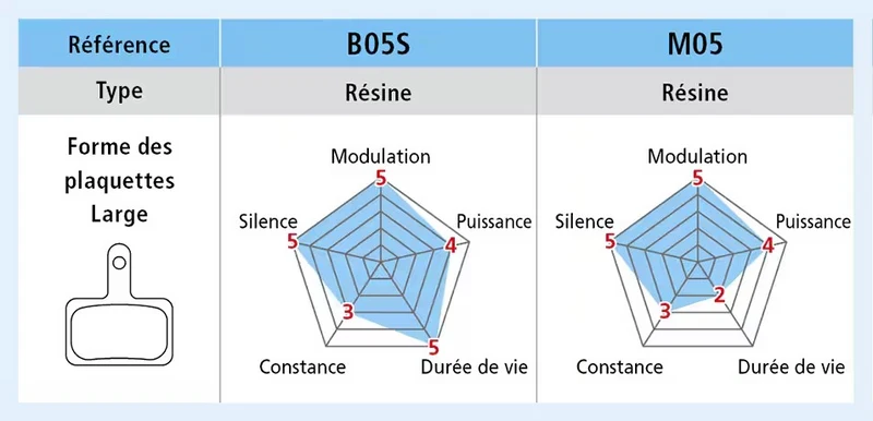 Plaquettes Organiques SHIMANO B05S-RX