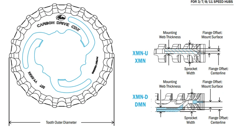 Polygon Rear Sprocket CDX 22T