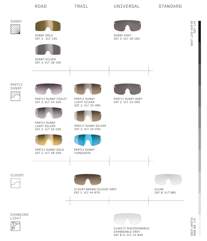 Lunettes POC ASPIRE Noir Verre Clarity Trail Partly Sunny Silver