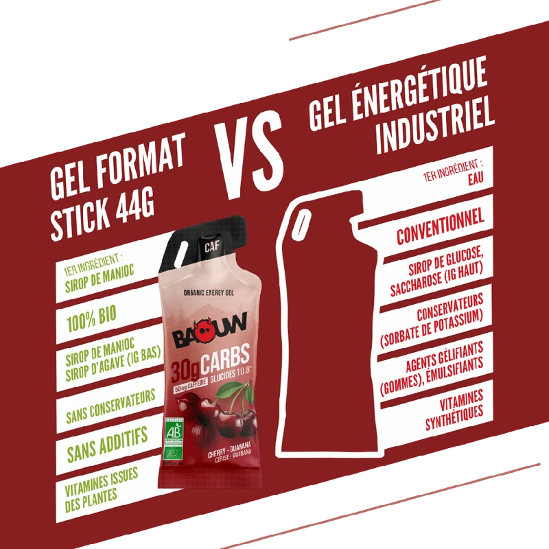 Gel Énergétique BAOUW Cerise/Guarana/Caféiné (44g)