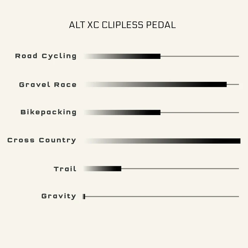 Pédales WOLF TOOTH MKØ ALT XC CLIPLESS