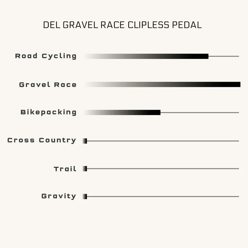 Pédales WOLF TOOTH MKØ DEL GRAVEL CLIPLESS