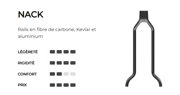 Selle PROLOGO CHOICE PAS 140mm Rails Nack