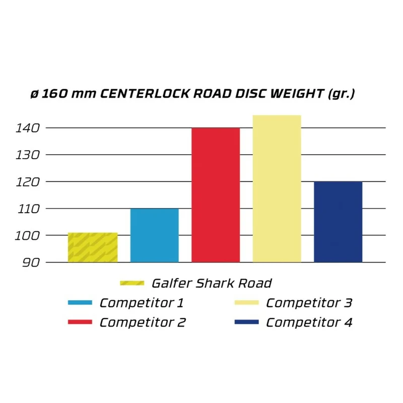 Disque GALFER SHARK ROAD 1.8mm Center Lock