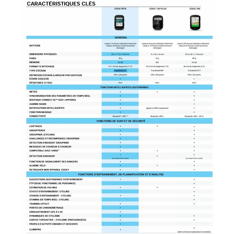 GPS GARMIN EDGE MTB