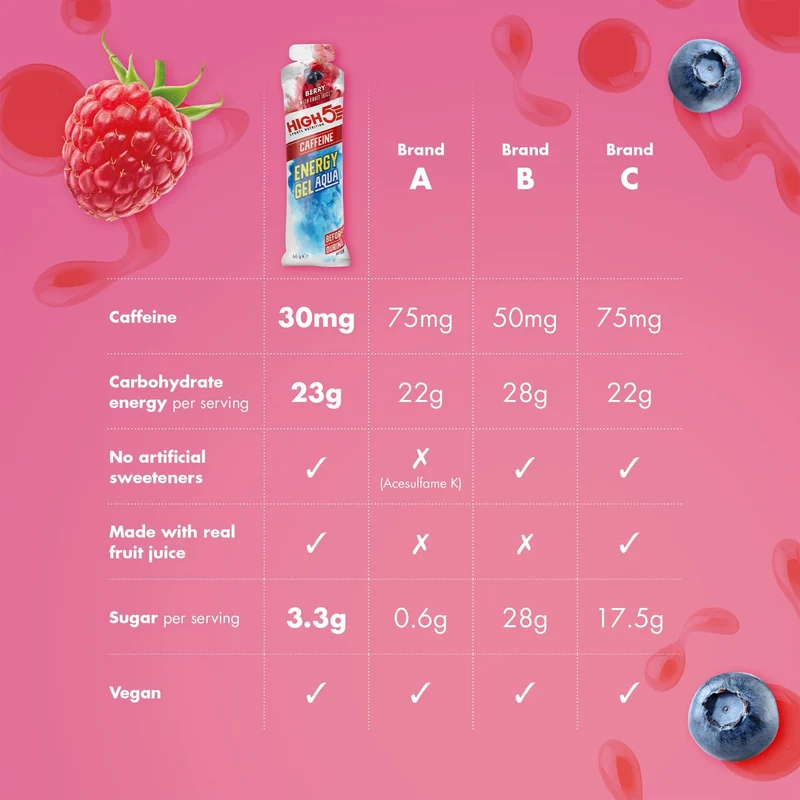 Gel Énergétique HIGH5 ENERGY GEL Aqua Caffeine (66g) Fruits Rouge