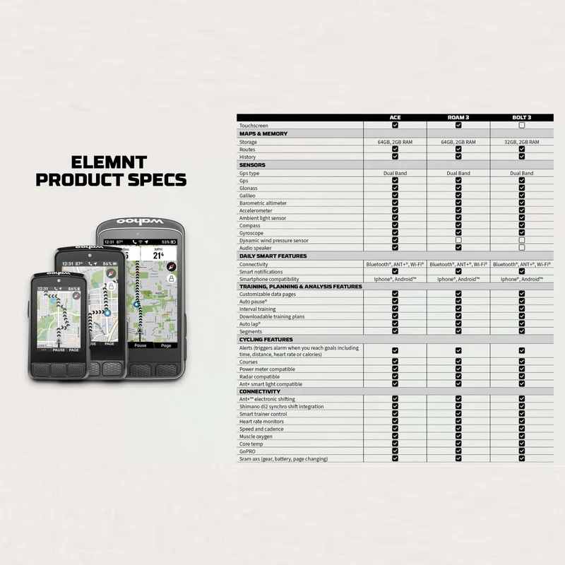 GPS WAHOO ELEMNT BOLT V3