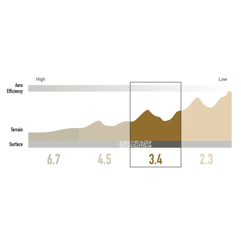Jante Avant 700c ENVE SES 3.4 39mm